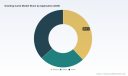 PW Consulting: Greeting Cards Market Eyes USD 267.7M by 2032, 2.5% CAGR