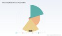 PW Consulting: Ellipsometer Market to reach USD 241.2M by 2032 at 6.2% CAGR