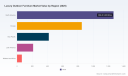 PW Consulting: Luxury Outdoor Furniture &mdash; 5.84% CAGR to USD 4,174M by 2032