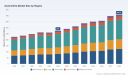 PW Consulting: Acetonitrile Market to Reach USD 409.6M by 2032 at 6% CAGR