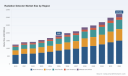 Radiation Detector Market to Reach USD 3,219.94M by 2032 at 8.2% CAGR | PW Consulting