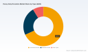 PW Consulting: Heavy Duty Encoders Market Poised for 7.33% CAGR Through 2032