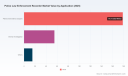PW Consulting: Law Enforcement Recorder Market to Grow at 8.15% CAGR, Hits USD 249M in 2025
