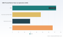 PW Consulting: SMS Firewall Market to Grow at 8.5% CAGR