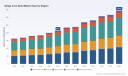 PW Consulting: Silage Corn Seed Market to Reach USD 344.8 Million by 2032 at 7.21% CAGR