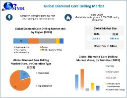 Nitric Acid Market Sector Evaluation, Scale, Major Drivers, and Future Projections | 2030