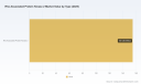 PW Consulting: Rho Associated Protein Kinase 2 Market Poised for 5.6% CAGR Through 2032