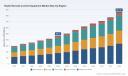 PW Consulting: Radio Remote Control Market Poised for 9.2% CAGR Through 2032