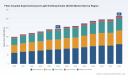 PW Consulting: Fiber-Coupled SLED Market to Reach USD 265M by 2032 (7.45% CAGR)