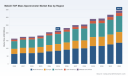 MALDI-TOF Market Poised for 6.98% CAGR &mdash; PW Consulting Insight
