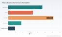 Wireless Broadband to hit USD 404M by 2032 at 13.5% CAGR &mdash; PW Consulting
