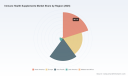 PW Consulting: Immune Health Supplements to Reach USD 450M by 2032 at 7.09% CAGR