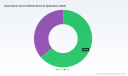 PW Consulting: Nasal Spray Vaccine Market to reach USD 0.37 Billion by 2032 at 7.7% CAGR