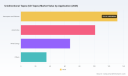 PW Consulting: UD Tapes Market to Reach USD 453.18M by 2032 at 4.41% CAGR