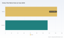 PW Consulting: Dietary Fiber Market to Reach USD 514 Million by 2032 at 8.1% CAGR