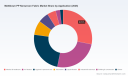 Meltblown PP Nonwoven Market Poised for 8.7% CAGR (2026-2032) - PW Consulting Insight