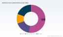 PW Consulting: Radioactive Source Market set to hit USD 174.13M by 2032 at 4.82% CAGR