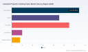 PW Consulting: Industrial Protective Clothing Fabric Market to Reach USD 288M by 2032