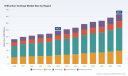 PW Consulting: Diffraction Gratings Market to Hit USD 367.1 Million by 2032
