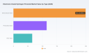 PW Consulting: Electronic-Grade H2O2 Market Set to Grow at 7.1% CAGR Through 2032