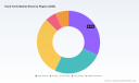 PW Consulting: Hand Tools Market to Reach USD 24,031.4M by 2032 at 4.88% CAGR