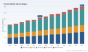 PW Consulting: 1-Octene Market Set to Reach USD 297.7M by 2032 at 5.12% CAGR