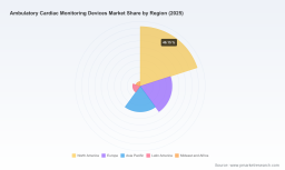 PW Consulting: Ambulatory Cardiac Monitoring Market to Reach USD 9,370M by 2032 at 8% CAGR