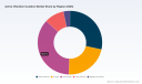 PW Consulting: Active Vibration Isolation Market to Hit USD 447.0 Million by 2032 at 6.9% CAGR