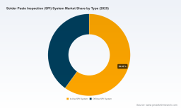 SPI System Market to Reach USD 351.1M by 2032, Growing at 6.98% CAGR &mdash; PW Consulting Insight