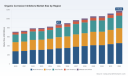 PW Consulting: Organic Corrosion Inhibitors market USD 877M in 2025, 4.2% CAGR