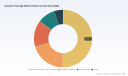 PW Consulting: Ceramic Package Market to Grow at 6.44% CAGR to 2032
