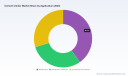 PW Consulting: Cement Clinker Market Set for 3.8% CAGR to 2032