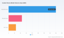 Isolator Gloves Market to Reach USD 327M by 2032; 5.25% CAGR (2026&ndash;2032) &mdash; PW Consulting
