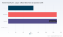 PW Consulting: Electric Power System Analysis Software to Hit USD 5,731.3M by 2032 (8.5% CAGR)