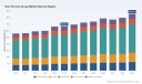 PW Consulting: Non-Ferrous Scrap Market at USD 663.96B in 2025; 3.6% CAGR to 2032
