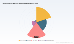 PW Consulting: Wave Soldering Market to Reach USD 344.8M by 2032 at 6.98% CAGR