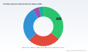 PW Consulting: Pet Water Dispenser Market to reach USD 341.7M by 2032, 7.35% CAGR