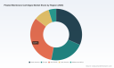 PW Consulting: Pleated Membrane Cartridges Market to Reach USD 344.8M by 2032 at 6.98% CAGR