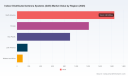 PW Consulting: Indoor DAS Market to Grow at 8.45% CAGR (2026&ndash;2032)