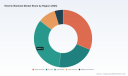 PW Consulting: Electric Blankets Market to Expand at 6.98% CAGR Through 2032