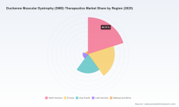 PW Consulting: DMD Therapeutics Market to Grow at 11.0% CAGR Through 2032