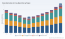 Music Distribution Services Market: PW Consulting Forecasts 9.81% CAGR to USD 5.94B by 2032