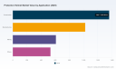 PW Consulting: Protective Helmet Market USD 3,525M in 2025, 6.25% CAGR