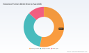 PW Consulting: Educational Furniture Market to Reach USD 7.07M by 2032 (5.8% CAGR)