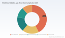 PW Consulting: Mindfulness Apps Market to Grow at 12.6% CAGR &mdash; Key Insights