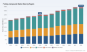 PW Consulting: Potting Compound Market to hit USD 4,444.96M by 2032 at 3.4% CAGR