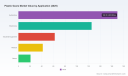 PW Consulting: Plastic Gears Market Poised for 5.8% CAGR Through 2032
