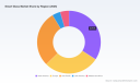 PW Consulting: Smart Glass Market Poised for 10.2% CAGR Through 2032