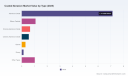 PW Consulting: Coated Abrasive Market Poised for 5.97% CAGR Through 2032