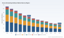 PW Consulting: Nurse Scheduling Software Market USD 393.38M in 2025, 10.8% CAGR to 2032